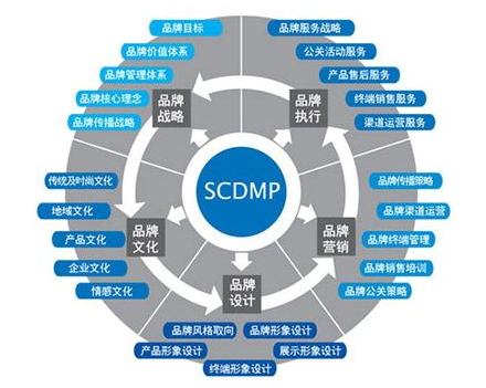 品牌营销传播及推广策略有哪些？