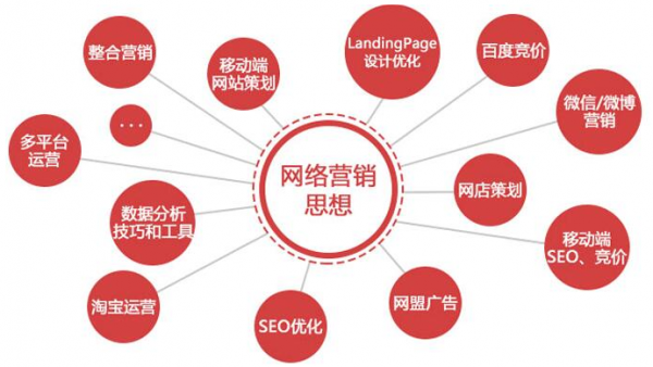 企业如何做好网络营销方案(企业网络营销方案)
